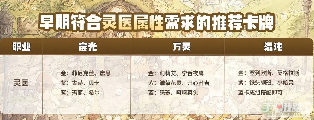 《森之国度》灵医卡牌搭配攻略