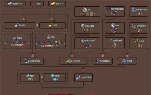 泰拉瑞亚手机怎么做(泰拉瑞亚手机怎么做(手机合成表))