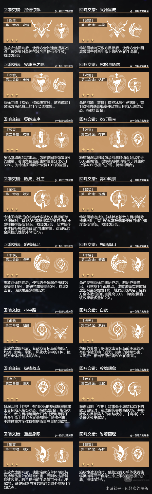 崩坏星穹铁道回响交错有哪些(崩坏星穹铁道回响音构2)