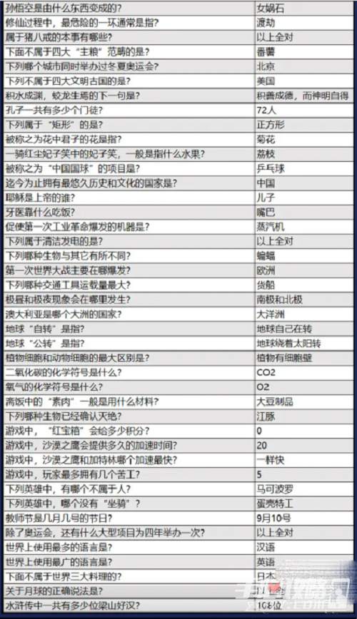 《火源战纪》益智答题答案大全最新