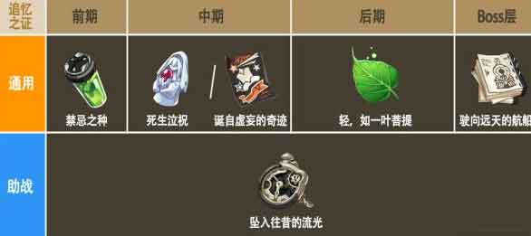 崩坏3乐土羽兔插秧流玩法攻略