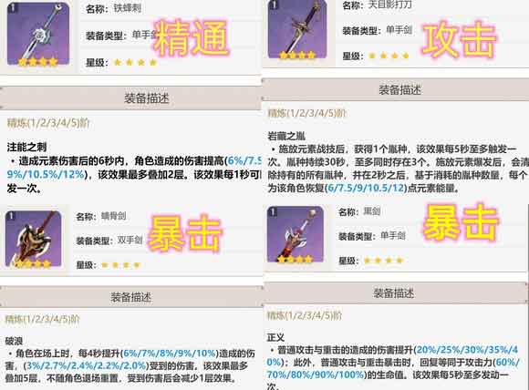 原神迪希雅培养攻略，迪希雅天赋圣遗物武器攻略