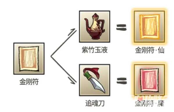 《九重试炼》金刚符魔合成方法