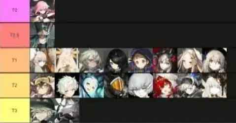 白夜极光强度榜大全