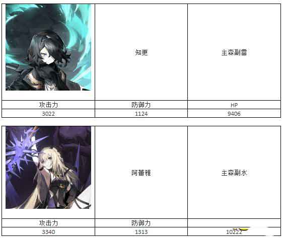 白夜极光森队怎么配队 纯森系配队推荐