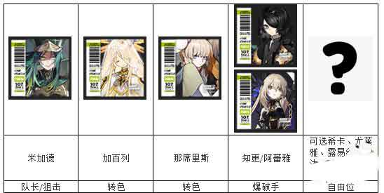 白夜极光森队怎么配队(白夜极光兑换码)