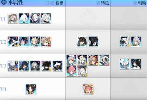 白夜极光T1角色推荐(白夜极光开荒队角色推荐)