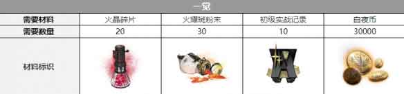 白夜极光卡戎觉醒材料（卡戎觉醒需要什么材料）(白夜极光特级觉醒材料)