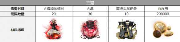 白夜极光卡戎觉醒材料（卡戎觉醒需要什么材料）