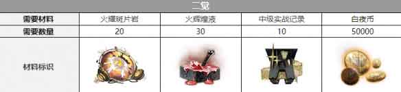 白夜极光卡戎觉醒材料（卡戎觉醒需要什么材料）