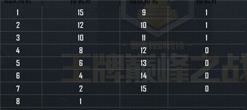 和平精英最新周积分怎么算的 周积分计算方法一览[多图]图片2
