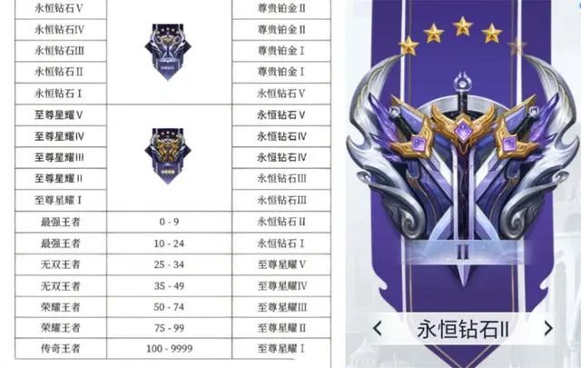 王者荣耀s33赛季段位如何升级快(王者荣耀s33赛季更新内容)