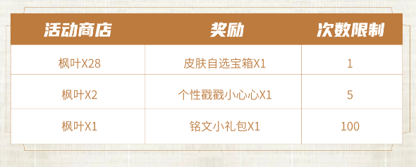 王者荣耀夺金活动有些什么 夺金活动玩法奖励一览[多图]图片4