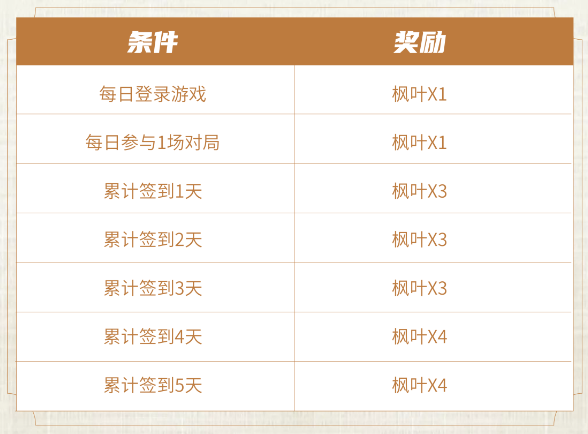 王者荣耀夺金活动有些什么 夺金活动玩法奖励一览[多图]图片5