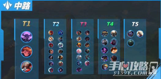 《英雄联盟手游》4.3C中路英雄排行榜(英雄联盟手游怎么改定位战区)