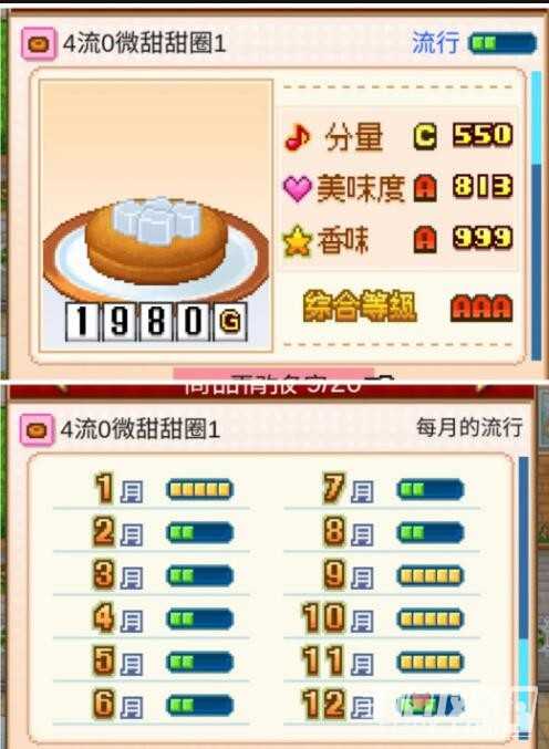 《创意蛋糕店》最新无微妙配方大全2023