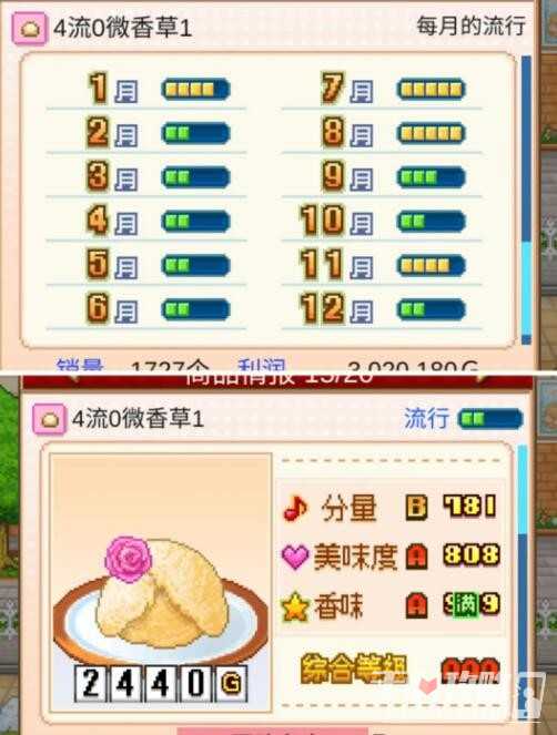 《创意蛋糕店》最新无微妙配方大全2023