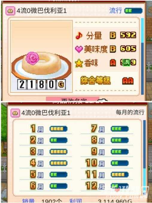 《创意蛋糕店》最新无微妙配方大全2023