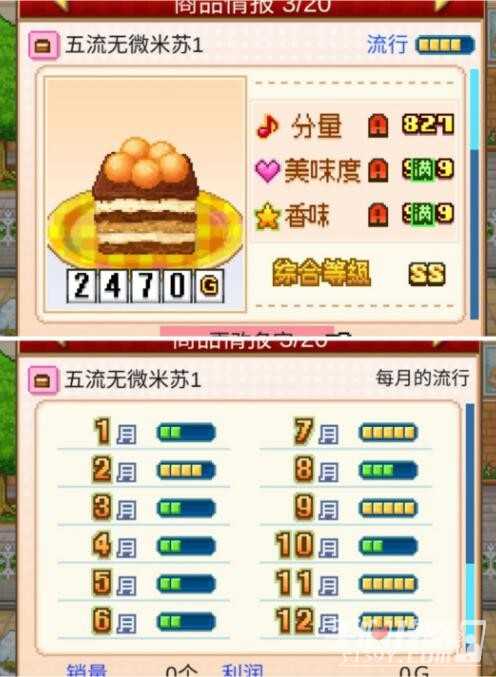 《创意蛋糕店》最新无微妙配方大全2023