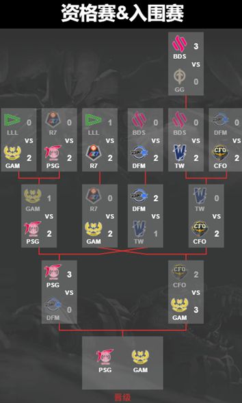 英雄联盟s13模拟器怎么用(英雄联盟S13天赋模拟器)