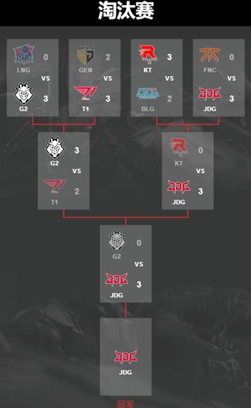 英雄联盟s13模拟器怎么用 s13模拟器怎么玩[多图]图片2