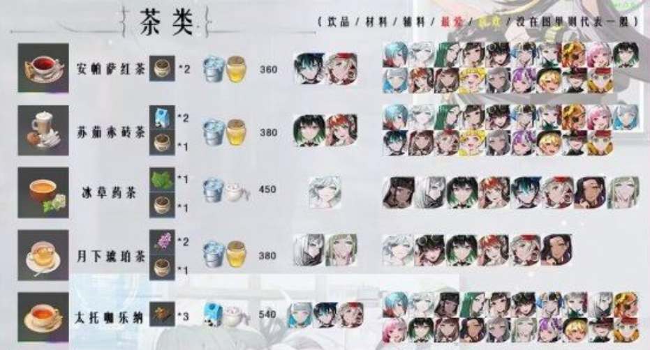 宿命回响不同角色的茶歇喜好是什么(宿命回响下载)