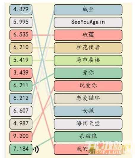 《就我眼神好》歌曲竞赛通关攻略