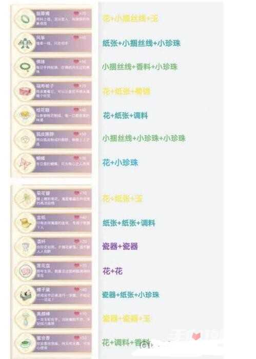 《盛世芳华》甄嬛传礼物合成攻略大全
