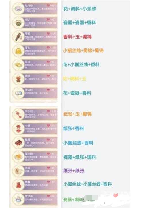 《盛世芳华》甄嬛传礼物合成攻略大全