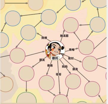 抖音爆梗找茬王神仙人脉大全怎么过(抖音爆梗找茬王答案)