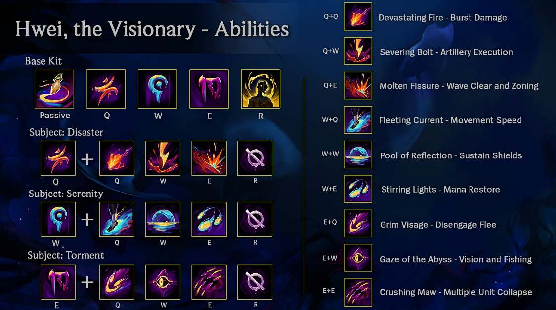 英雄联盟异画师彗技能效果是什么(英雄联盟画师alex)