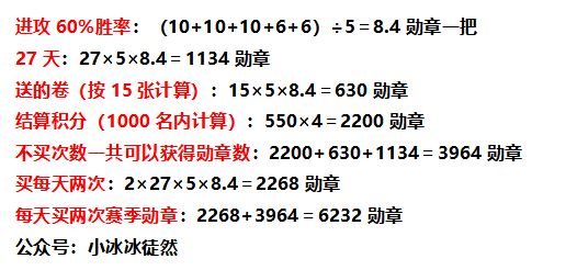 小冰冰传奇怀旧服巅峰竞技场有必要买次数吗 服巅峰竞技场次数购买建议[多图]图片3