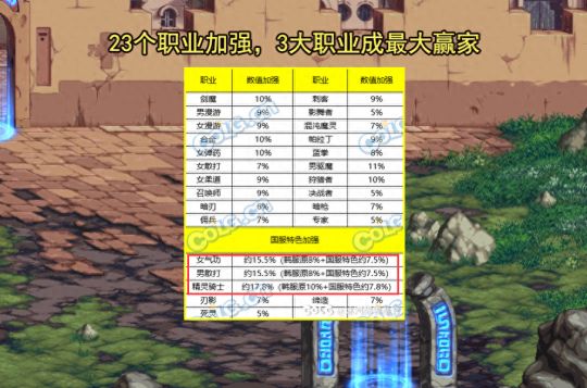 dnf12月职业平衡(dnf12武器给什么职业)