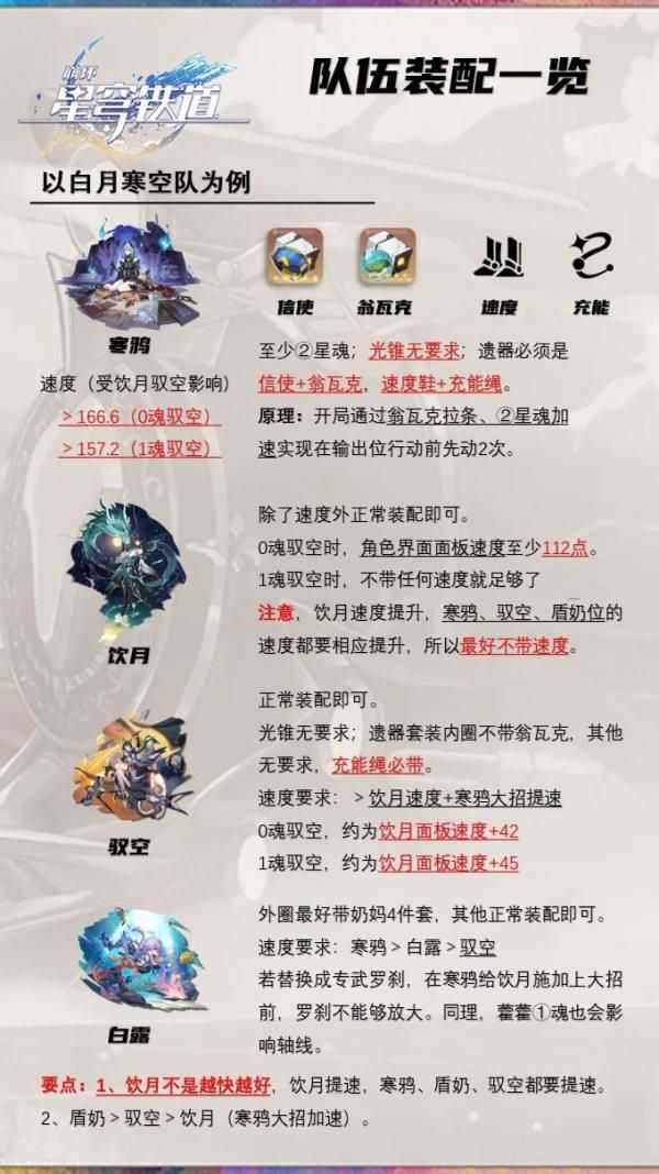 崩坏星穹铁道翁瓦克寒鸦怎么用 翁瓦克寒鸦使用心得分享[多图]图片2