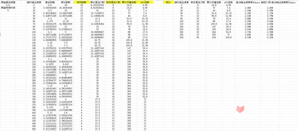 《流放之路》S24忏悔烙印初期增伤方法介绍(流放之路s24召唤)