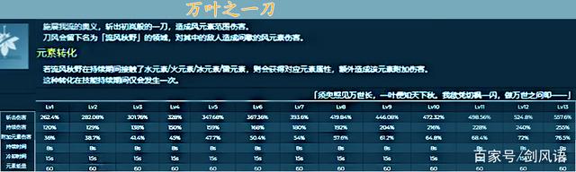 《崩坏星穹铁道》1.6版本UP角色材料一览