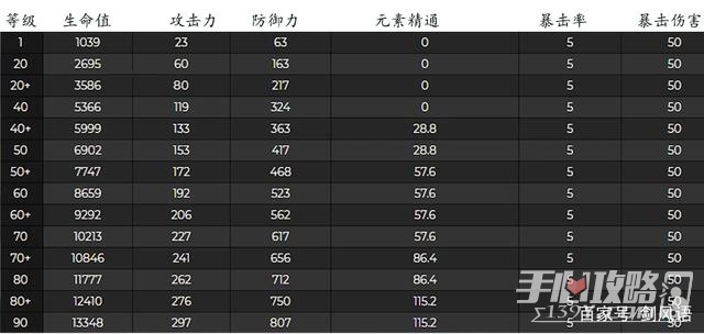 《崩坏星穹铁道》1.6版本UP角色材料一览