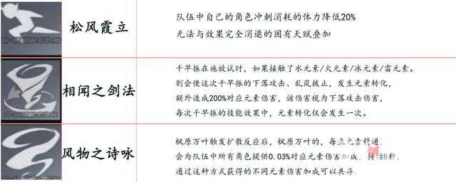 《崩坏星穹铁道》1.6版本UP角色材料一览