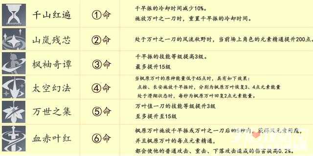 《崩坏星穹铁道》1.6版本UP角色材料一览