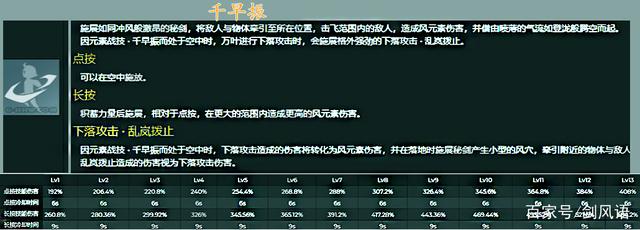 《崩坏星穹铁道》1.6版本UP角色材料一览