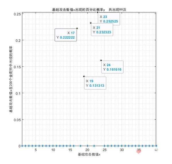 《少女前线2追放》金配件词条统计(少女前线2追放兑换码)