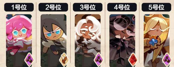 冲呀饼干人王国pvp竞技场怎么搭配阵容(冲呀饼干人王国下载)