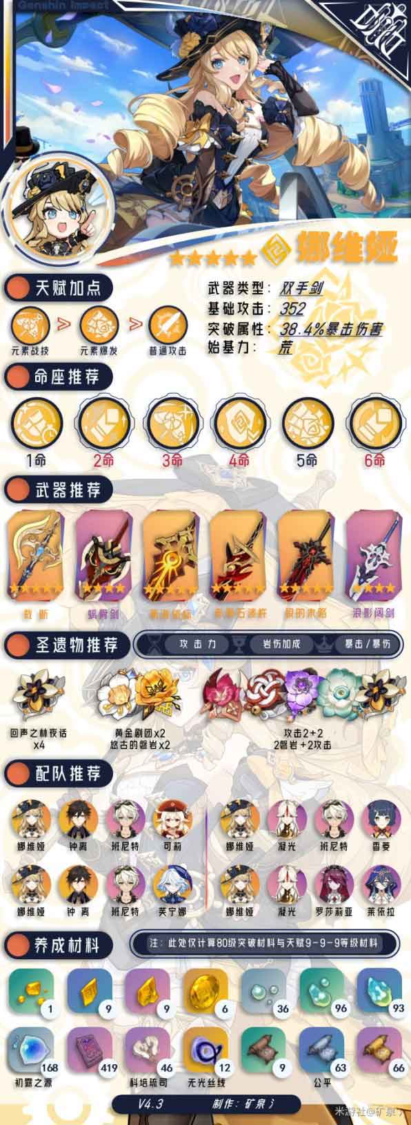 原神娜维娅培养攻略大全：娜维娅武器圣遗物阵容推荐