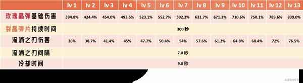 原神娜维娅培养攻略大全：娜维娅天赋分析