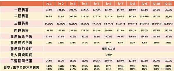原神娜维娅培养攻略大全：娜维娅天赋分析(原神娜维娅天赋培养)