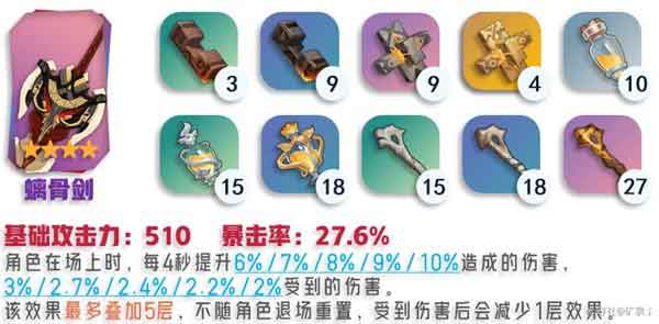 原神娜维娅培养攻略大全：娜维娅武器推荐5星4星