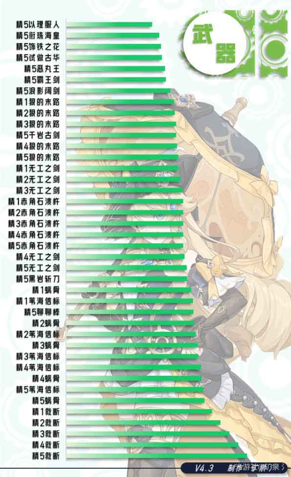 原神娜维娅培养攻略大全：娜维娅武器推荐5星4星