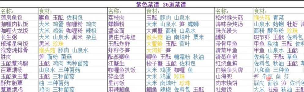 《浮生忆玲珑》菜谱配方大全