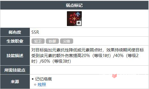 白荆回廊弱点标记技能怎么获得