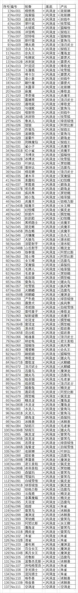 幻兽帕鲁空涡龙在哪里捕捉 空涡龙捕捉位置分享[多图]图片4